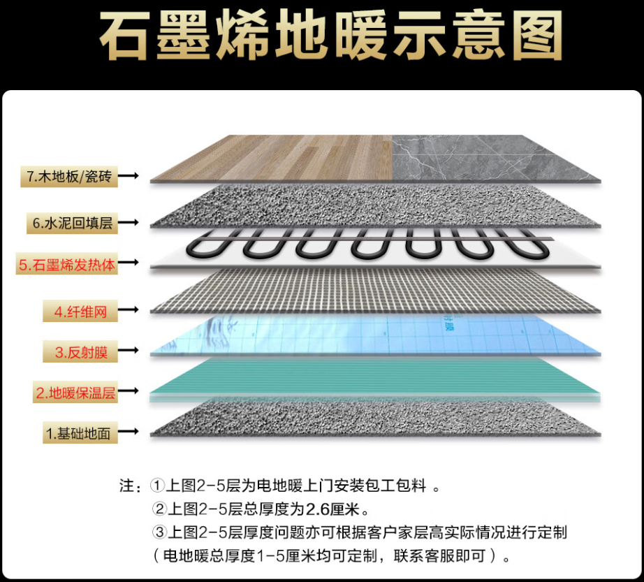 万宁市 石墨烯电地暖公司哪家好？施工质量核心标准